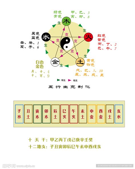 天干五合原理|传统文化阴阳五行，十天干五合奥秘，甲己合化土的原。